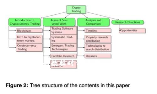 数字钱包如何轻松支付美团，让“钱包”变“万能”

数字钱包, 美团支付, 手机支付, 在线购物/guanjianci

在这个快速发展的数字时代，大家的生活可以说是被手机和互联网彻底改变了。这就好比一场华丽的舞会，只要你有了“入场券”，就能尽情享受其中的欢愉。而这个“入场券”，在如今的生活中，数字钱包可谓是当之无愧的明星。今天，我们就来聊聊如何使用数字钱包轻松支付美团，看看这个小小的手机是如何帮助我们在日常生活中游刃有余的。

数字钱包的定义与作用

数字钱包，顾名思义，就是一个在手机上或互联网平台上存储个人资金与支付信息的“钱包”。我们常见的有支付宝、微信支付等。它的功能就像一台魔法机，不仅可以存储现金，还能随时随地进行转账、消费，却无需你去到银行排队，也不怕丢失。有了数字钱包，你就能够在网上购物时轻松结账，仿佛拥有了一双隐形的翅膀，无论走到哪里都能便捷消费。

为什么选择美团?

美团已经成为当今国内外消费市场上的一颗璀璨明珠，不论你是想点外卖、预定酒店，还是寻找周边娱乐活动，它都能满足你的需求。谁还没点小烦恼呢？有时想吃美食却又懒得出门，有时想看电影却不知道去哪，而美团就像是那位全能的朋友，帮你解决了所有问题。

准备工作：数字钱包的设置

首先，要使用数字钱包进行美团支付，你需要下载相应的数字钱包应用，并完成注册与实名认证。就像你在进入一个新的朋友圈前，首先要加好友，介绍自己，建立信任感一样。在这个过程中，你需要提供一些必要的信息，比如手机号、身份证号等，确保你的账户安全。

如何给数字钱包充值

充值是让你的数字钱包拥有“生命”的第一个步骤。在这个过程中，大部分网友都习惯使用银行卡转账。你可以通过以下几种方式给你的数字钱包充值：

ul
    li银行卡转账：连接你的银行卡，进行转账，这就像是把你的小金库打开，让现金可以顺利流动。/li
    li现金充值：前往超市或便利店，使用钱币进行充值。记得告知店员你要充值的是哪个数字钱包，也许他们会对你生出崇拜之情。/li
    li朋友转账：如果你有朋友愿意帮助你，也可以让他们通过转账的方式补充你的余额。一个小小的“帮我一把”，同样是友谊的证明。/li
/ul

在美团上使用数字钱包支付

完成充值后，你的数字钱包就可以派上用场了！以下是使用数字钱包在美团上支付的步骤：

ol
    li打开美团App，浏览你喜欢的商品、服务，或是诱人的美食。就像在商场中逛街，挑选自己喜欢的物品。/li
    li找到心仪的商品后，点击“立即购买”或加入购物车。注意，要检查一下商品的详细信息和总价哦，确保没有“失误”。/li
    li进入支付页面，选择支付方式。此时，你可以选择你刚刚充值的数字钱包进行支付。这就像是店员问你：“您想用哪种方式结账？”/li
    li确认支付后，输入密码或者指纹认证（视你的数字钱包设置而定），一键搞定。真是太简单了，让人怀疑自己是不是在做梦。/li
/ol

支付成功后的满足感

在点击“确认支付”后，你几乎能感受到那一瞬间内心的愉悦——花钱不再是那么繁琐的事，反而是一种享受。等不及想要打开外卖盒，看看今天的美食，或是在应用中享受专业服务，仿佛自己成了一个“土豪”，随心所欲。此时的你，就是这场舞会中最闪亮的那颗星！

如影随形的优缺点

当然，在使用数字钱包支付上美团的过程中，我们也要认识到其优缺点：

ul
    listrong优点：/strong
        ul
            li方便快速：只需几步操作，足不出户即可完成支付。/li
            li安全保障：大部分数字钱包都有双重认证机制保护资金安全。/li
            li积分优惠：很多数字钱包与美团都有联合优惠，支付时可以享受积分回馈，消费变得更加划算。/li
        /ul
    /li
    listrong缺点：/strong
        ul
            li网络依赖：如果没有网络，无法进行支付，会陷入“小尴尬”。/li
            li过度消费：偷拍到好吃的美食后，可能会因为“一点”而忍不住下单，导致意外的账单压力。/li
        /ul
    /li
/ul

如何保证支付安全

随着数字钱包的普及，安全问题成为了大家最关注的焦点。那么，如何保证你的支付安全呢？

ul
    li设定强密码：建议使用包含字母和数字的组合密码，避免使用简单的123456或个人生日。/li
    li定期更改密码：就像我们改变口味一样，时不时换一下密码可以提升安全性。/li
    li开启风险监控：很多数字钱包提供实时交易提醒，及时发现异常交易，保护你的资金安全。/li
/ul

总结

数字钱包已经改变了我们支付的方式，而美团也为我们的生活带来了无限可能。无论是点外卖，还是进行在线购物，数字钱包都为我们提供了便利，仿佛一位精明的生活助手。在这个海量信息的数据时代，合理使用数字钱包，不仅能节约时间，还能让我们享受到生活的乐趣。未来，随着科技的发展，支付方式可能会不断演变，但有一点是可以确认的：只要有了数字钱包，生活就会如同轻舞飞扬，畅快淋漓！

在这场数字化舞会上，让我们挥舞起“数字钱包”，尽情享受生活带来的每一个愉悦瞬间吧！
