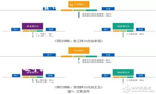 区块链钱包开发评价语可以从多个角度进行阐述。以下是一些评价语供你参考：

1. **安全性**：
   - 