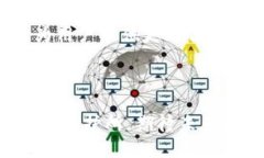   打造数字货币钱包，像筑巢一样安全方便 /  g