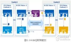 如何将TPWallet转账到OK交易所：详尽指南TPWallet,