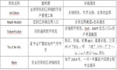 数字钱包178：安全、便捷的在线支付解决方案