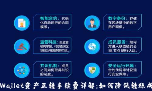 
TPWallet资产互转手续费详解：如何降低转账成本