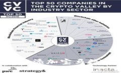 如何在您的钱包中添加宝马数字钥匙：详细指南