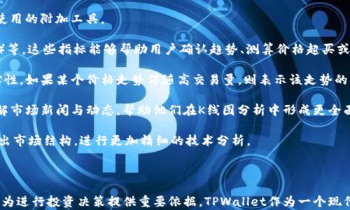
baotitpwallet中K线图的查看及分析技巧/baoti

关键词
tpwallet, K线图, 交易分析, 数字货币/guanjianci

什么是K线图以及其重要性
K线图，也称蜡烛图，是一种广泛用于技术分析的图表, 它显示了某一时间段内的开盘价、收盘价、最高价和最低价。这种视觉表达方式可以帮助交易者识别市场趋势和价格行为，从而制定更有效的交易决策。特别是在数字货币领域，由于市场交易频繁、波动性大，K线图成为了分析价格行为的重要工具。

每一根K线都能够展示出特定时间段内的市场动态。通过读取K线图，交易者可以识别出多种价格形态和趋势信号，这对于判断未来的价格走势至关重要。例如，若一根K线的收盘价高于开盘价，这可能表明买方占主导地位，未来价格可能上涨；反之，若收盘价低于开盘价，则可能暗示卖方优势，价格可能下跌。

如何在tpwallet中查看K线图
TPWallet的界面友好，使用起来非常便捷。如果你想在TPWallet中查看K线图，可以按照以下步骤操作：

ol
li首先，确保你已经下载并安装TPWallet，并且创建了自己的数字钱包。/li
li接下来，打开软件并登录你的账户。/li
li在主页上，可以找到“市场”或“交易”选项，点击进入相关区域。/li
li在这里，你可以选择你感兴趣的数字货币对，例如BTC/USDT等。/li
li点击对应的数字货币对，系统将会展示该交易对的详细信息，包括K线图等。/li
li在K线图界面，你可以选择时间范围，例如1分钟、5分钟、1小时、1天等，根据你的需求进一步分析。/li
/ol

一旦你访问了K线图区域，你可以使用缩放工具以更清晰地查看价格变动。图表通常还附带有成交量图，通过成交量的变化可以判断市场的活跃程度和潜在的趋势反转信号。

如何分析K线图中的信号
分析K线图时，需要了解一些基本的形态和信号。以下是一些常见的K线信号及其含义：

ul
li看涨吞没形态：当一根小的看跌K线后，出现一根大阳线（看涨K线），这表明买方的力量正在增强，可能会引发后市的上涨。/li
li看跌吞没形态：与看涨吞没相反，当一根小的看涨K线后，出现一根大阴线（看跌K线），则可能预示着市场将会下跌。/li
li十字星：这种形态表示市场正在形成犹豫，买方和卖方力量相当，后市可能出现反转。/li
li上影线与下影线：较长的上影线表示在这一价格水平上卖方强劲，可能会阻止价格上涨，而下影线则相反。/li
/ul

通过结合分析K线图中的各种信号，交易者可以制定出相对准确的交易策略。同时，可以结合其他指标，例如移动平均线、相对强弱指标等进行综合分析，以提高交易的成功率。

常见问题解答

问题1：K线图适合所有交易者使用吗？
K线图作为一种技术分析工具，适合绝大多数交易者使用，无论是新手还是专业交易者。它的直观性和易于理解的特性，使得无论经验如何的交易者都能够从中获取信息。

对于新手，K线图可以帮助他们理解市场动态，增强对价格行为的敏感度。有助于学习如何追踪市场趋势。通过查看历史价格走势，交易者能够通过实战经验积累对市场的直观认识。

而对于经验丰富的交易者，K线图不仅是确定入场和出场的位置的重要工具，还能帮助他们判断市场的多空力量。配合其他技术指标（如MACD、布林带等）使用时，其分析能力会更为显著。

然而，依赖K线图并非没有风险，市场是复杂的，其价格行为受多种因素影响，因此交易者需具备一定的市场洞察力和风险控制能力。有效的交易策略应当是将K线图与其他分析工具相结合，以获取更全面的市场运作理解。

问题2：什么时间段的K线图最有效？
K线图的有效时间段取决于个人的交易策略和目标。短线交易者通常会使用更小的时间周期，比如5分钟、15分钟，而长线交易者或投资者则可能更倾向于日线、周线图。不同时间段的K线对市场的反映有所不同，因此选定适合自己的时间段对于形成策略非常关键。

如果你进行日内交易，那么较短的时间段（如1分钟或5分钟）可能会更有用，因为这些图表能快速反映价格变动，帮助你快速作出决策。然而，短时间K线图中的噪音和虚假信号也较多，因此需要更高的策略敏感度和风险控制能力。

而对于中长线交易者，日线图或周线图可能更具参考价值，因为这类图表过滤掉了日内的价格波动，能更好地反映市场的真实趋势。在长线策略中，交易者往往更需要关注整体市场环境和基本面变化，而不仅仅是K线图的短期变化。

因此，选择合适的K线图时间段，需要结合交易策略，分析市场环境以及自己的风险承受能力。无论使用何种时间段，记得辅助运用技术指标和基本面分析，以提高交易成功率。

问题3：在K线图中，如何判断市场走势的反转？
判断市场走势的反转是一项技术分析的核心技能，交易者通常会通过几种方式观察K线图的潜在反转信号。首先，观察图表中的关键价位，特别是支撑水平和阻力水平。当价格接近这些水平并开始出现反转信号时，可能意味着市场突破或反转的时刻即将来临。

其次，看K线图中的形态，例如头肩顶、双重顶、三重底等都是经典的反转形态。此类形态通常表示市场的买卖力量正在发生变化，可能导致后市的趋势反转。此外，观察K线图中的成交量变化也是关键，若在反转形态处伴随高成交量，那么反转信号更为可靠。

另一个常用的技术信号是相对强弱指标（RSI）与移动平均线的相交。如果RSI在超卖区反转并向上穿越30的水平，表明可能的买入信号；如果RSI在超买区向下穿越70，则可能预测市场将下跌。

总之，控制风险非常重要。即使出现了反转信号也不能盲目入市，交易者需设定止损和分析价格总体趋势，以降低潜在损失。

问题4：在tpwallet中可以使用哪些附加工具来辅助K线图分析？
TPWallet不仅提供了基础的K线图功能，同时也具有若干辅助工具帮助用户更深入分析市场。以下是一些可以在TPWallet中使用的附加工具。

首先是技术指标，TPWallet允许用户添加多种常见技术指标，如移动平均线（MA）、相对强弱指数（RSI）、随机指标（Stochastic）等。这些指标能够帮助用户确认趋势、测算价格超买或超卖区域。用户可以根据自己的需求设置相应的参数和时间框架。

其次，TPWallet还提供交易量信息，用户可以通过成交量走势图查看某一数字货币的交易活跃程度，从而时间价格走势的真实性。如果某个价格走势伴随高交易量，则表示该走势的确认力度更强。

此外，TPWallet还常常有社区功能，交易者可以通过社区频道与其他用户沟通，从而获取更多的分析视角和见解，甚至实时了解市场新闻与动态，帮助他们在K线图分析中形成更全面的理解。

最后，图表设置功能，用户可以调整K线图的颜色、时间线样式，以及添加水平线、趋势线等辅助工具。这将帮助用户更好的描绘出市场结构，进行更加精细的技术分析。

利用以上工具，交易者可以构建自己的交易策略，通过深入分析图表来提高成功率，降低风险。

总结：K线图是数字货币交易中不可或缺的分析工具，通过了解其功能和分析，这将有助于交易者更好地理解市场动态，同时也为进行投资决策提供重要依据。TPWallet作为一个现代化的数字货币钱包，具备了对K线图的支持，从图表到辅助工具，皆可成为交易者赖以成功的重要资产。