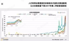 TPWallet与BitKeep钱包之间的转账指南