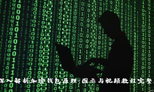  深入解析加密钱包原理：图示与视频教程完整版