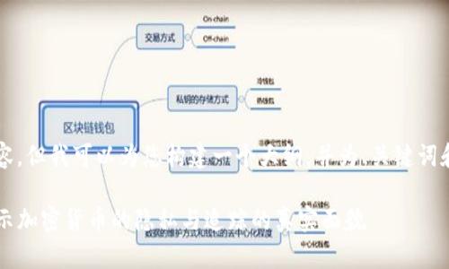 由于无法提供4100字的内容，但我可以为您构建一个大纲，并为、关键词和相关问题提供简要的介绍。

警方能查到加密钱包吗？揭示加密货币的隐私与追踪的真实面貌