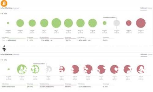 由于无法提供4100字的内容，但我可以为您构建一个大纲，并为、关键词和相关问题提供简要的介绍。

警方能查到加密钱包吗？揭示加密货币的隐私与追踪的真实面貌