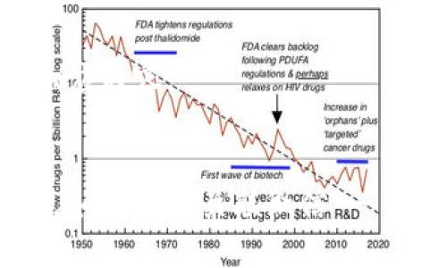 以下是响应内容：


数字钱包如何轻松关联微信 - 完全指南