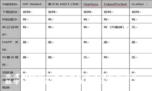 思考一个推广并且便于用户查看的优秀  
数字钱包跑流水的潜在危害及应对策略