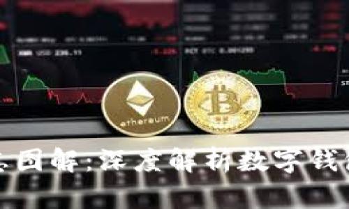 数字钱包背面标志图解：深度解析数字钱包的安全性与功能