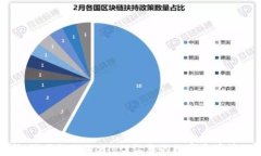 全面解析：好用的TPWallet，让您的数字资产管理更