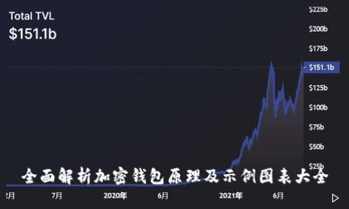 全面解析加密钱包原理及示例图表大全