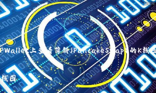 在下面的内容中，我将为您详细介绍如何在TPWallet上查看薄饼（PancakeSwap）的K线图，以及相关的关键词和用户可能关心的问题。

  
如何在TPWallet查看薄饼（PancakeSwap）K线图