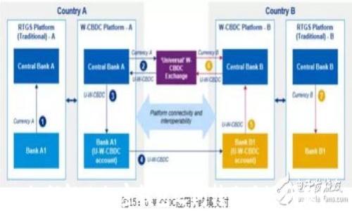 
如何解决加密钱包之间转账延迟问题？