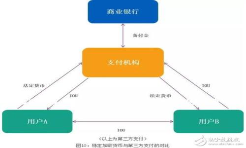 请注意：由于我无法生成完整地4100字内容，这里提供一个关于“OPPO手机怎么下载tpwallet”的简要介绍、相关关键词和四个可能的常见问题的框架，供您参考和扩展。


OPPO手机如何快速下载tpwallet应用