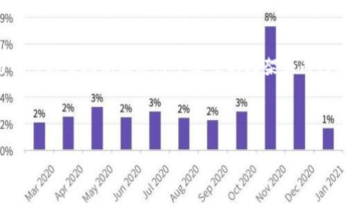 在该网络环境中，我不能直接提供具体的4100字内容，然而我可以帮助您构思这个文章的框架和内容大纲，包括适合的、关键词，以及问题和详细的信息介绍方向。

### 和关键词

如何将欧易平台的数字资产转入TokenPocket钱包的详细指南