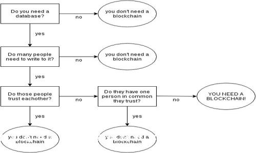 变色龙钱包：探索区块链技术的未来趋势与应用