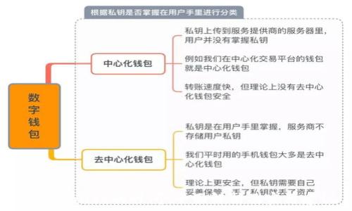   
转TPWallet的时间：全面解析及实用建议