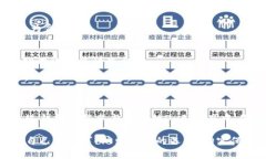   加密钱包使用指南：了解无偿使用与收费的真相